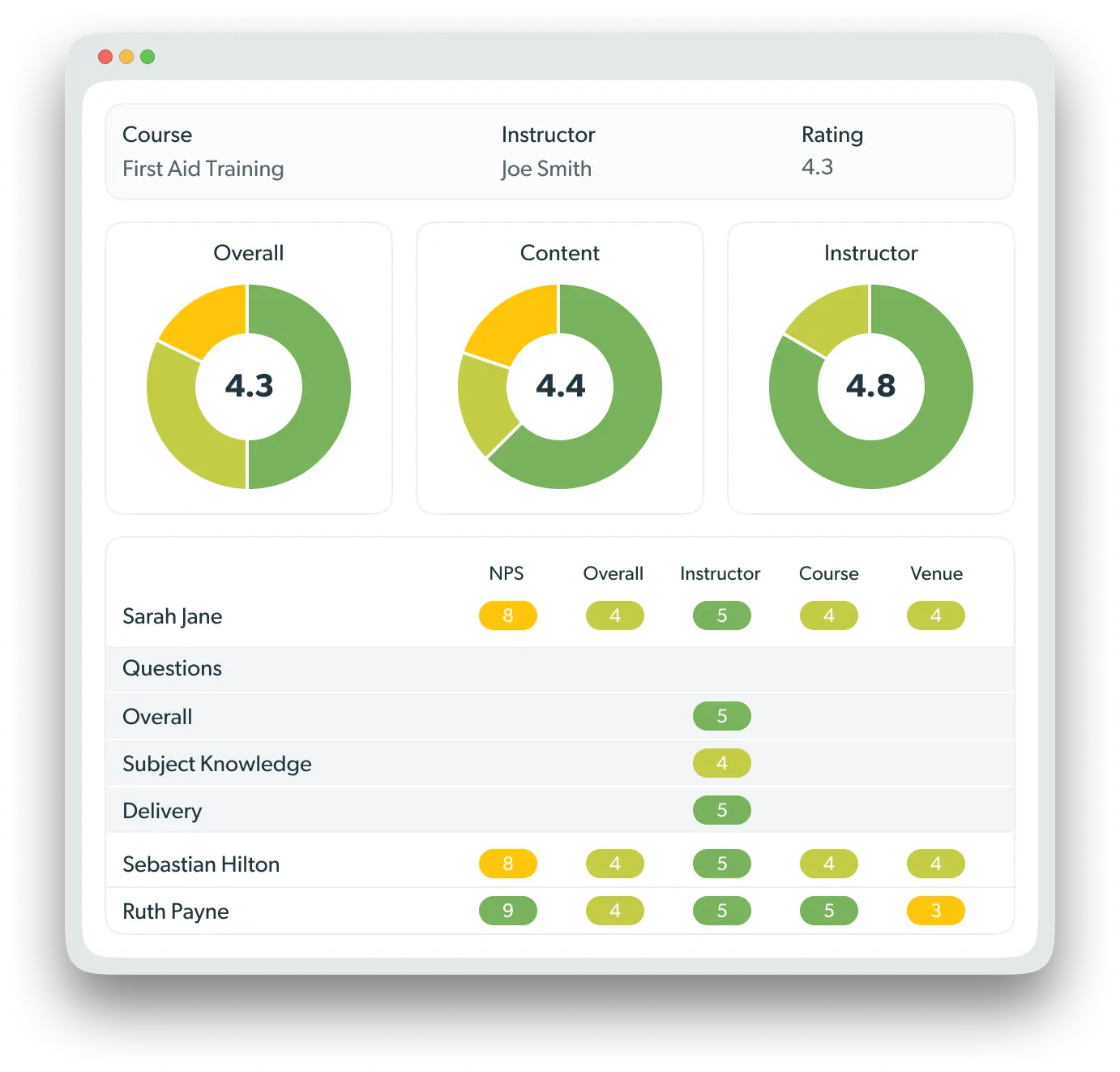 Training evaluation platform providing course analytics and trainer performance insights