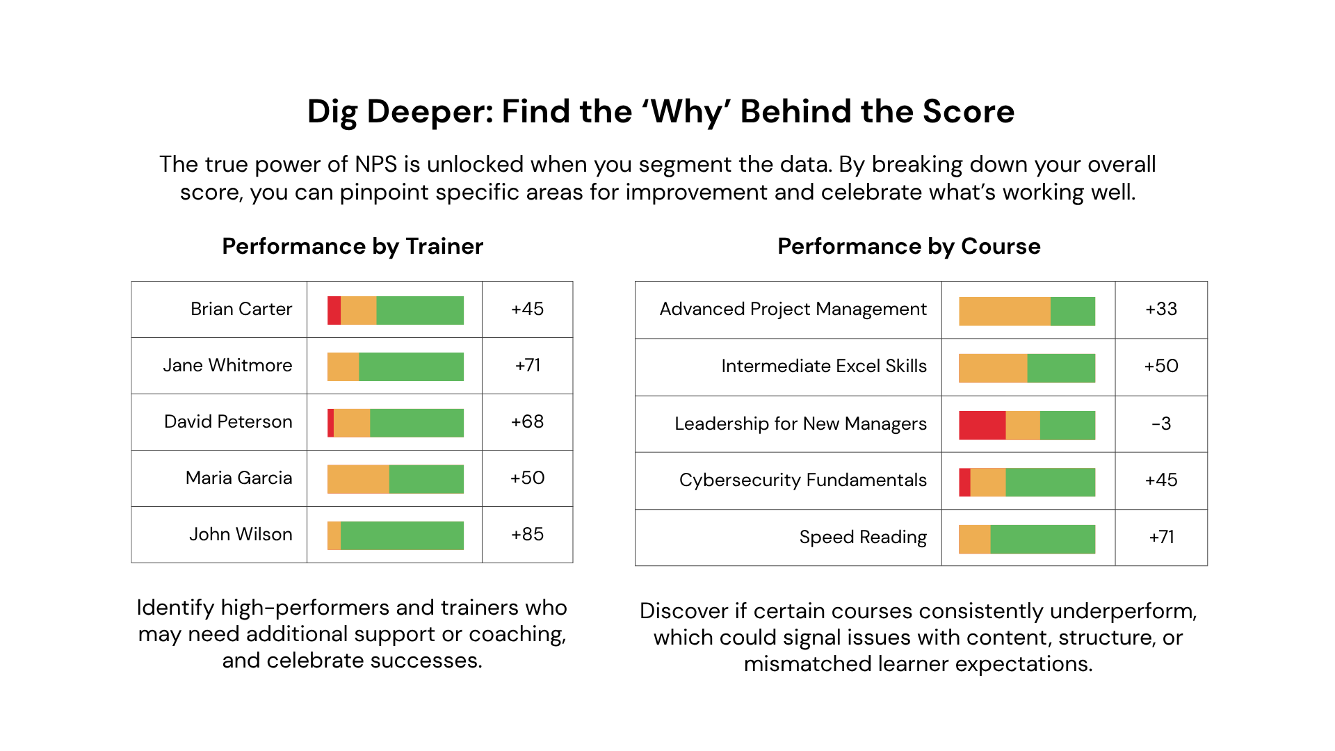 Table illustrating the value of segmenting NPS data to find the why behind the score for actionable insights